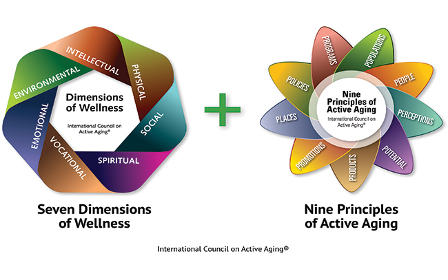 ICAA Model