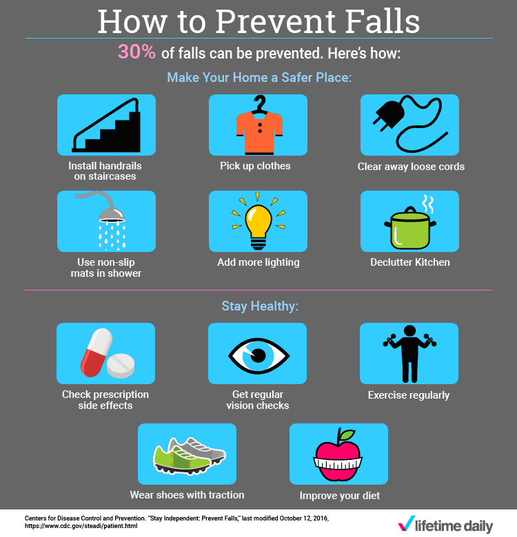 Falling Can Change Your Life: How To Prevent It - International Council on  Active Aging®