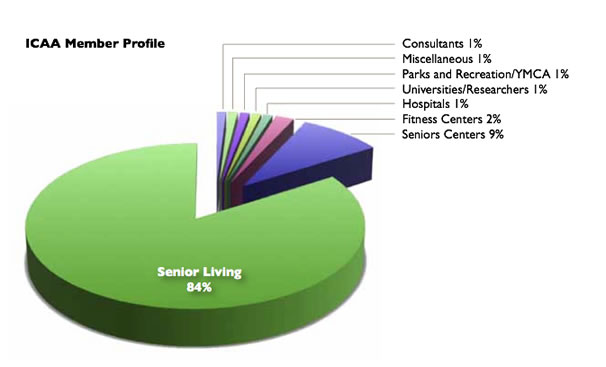 Member profile
